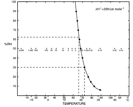  [Figure 1.] 