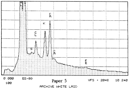 Perma/Dur Buffered Bond Sheets