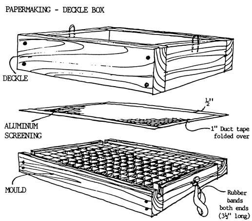 Mould & Deckle Set