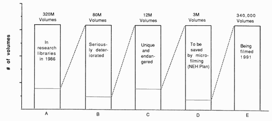 Bar Chart