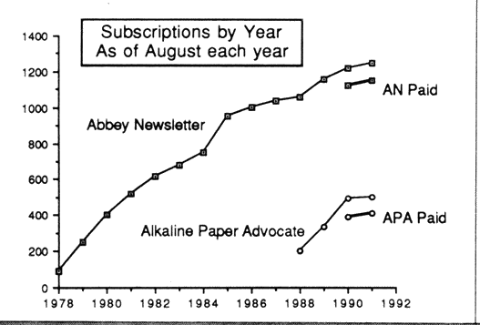 Subscriptions by Year