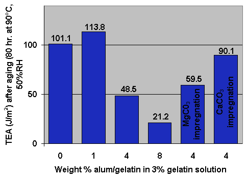  [Chart] 