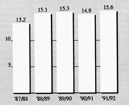  [Chart] 