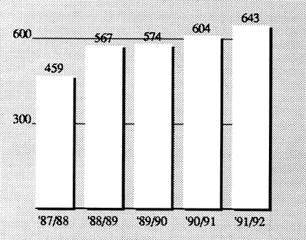  [Chart] 