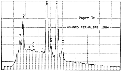 Plot: Paper 3c Howard Permalife, 1984