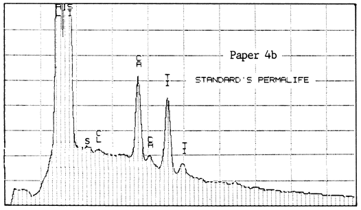 Plot: Paper 4b Standard's Permalife