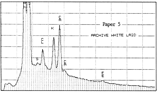 Plot: Paper 5 Archive White Laid