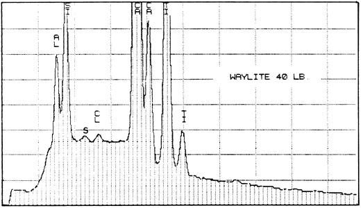 Plot: Waylite 40 lb.