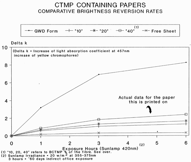 Graph: CTMP Containing Papers