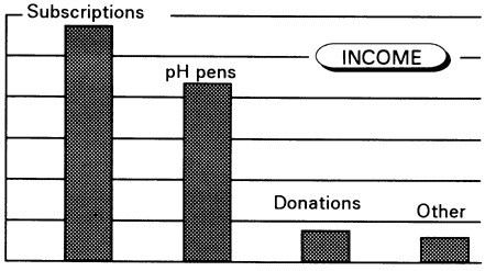  [Chart] 