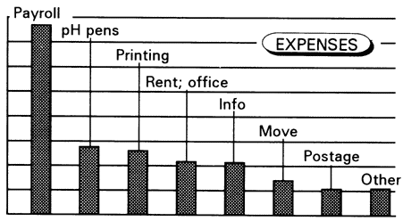  [Chart] 