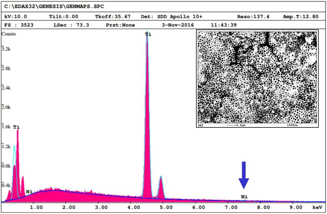 Image of an SEMS-EDS graph of anodized titanium foil with an SEM image superimposed. Image from thesis by Megan K. Gaye at the Naval Postgraduate School in Monterey, California.