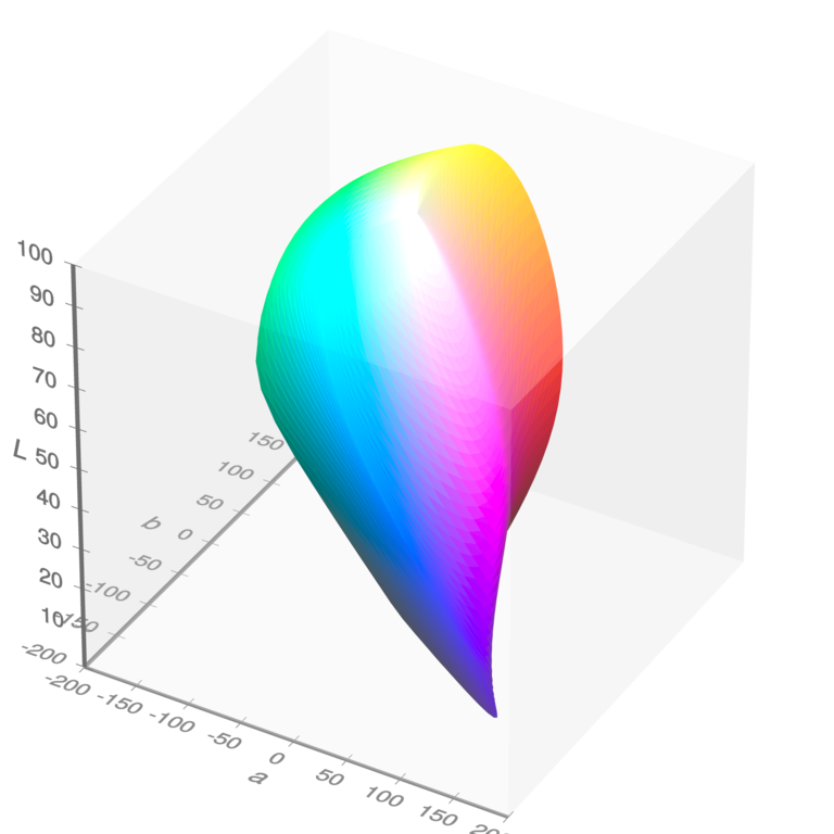 3D representation of L a b color space, an inverted teardrop shape with gray at the bottom point