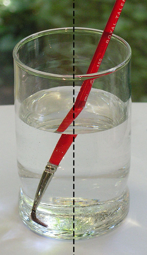 Image of a paintbrush in a glass of water, with a vertical dashed line demonstrating the changed path of the light