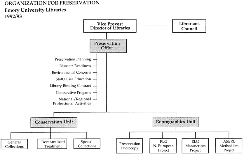 Organization chart