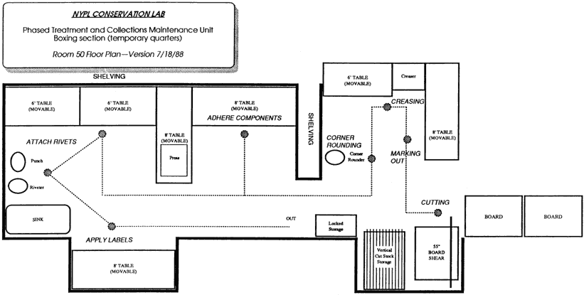 Diagram of Conservation Lab Layout