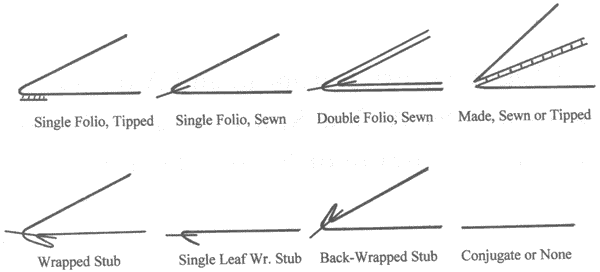 Folding the Mull onto the Endsheet, Bookbinding Diagram