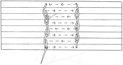 18th and 19th Century European and American Paper Binding Structures