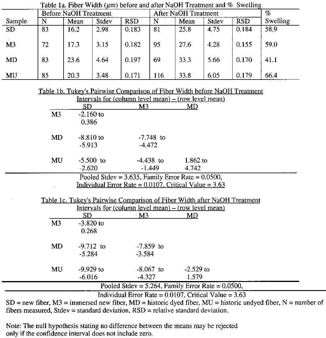 JAIC 2001, 40, 2, Volume 2 13) 01 Number (pp. Article to