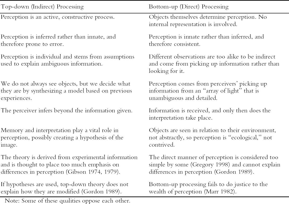 bottom up processing vs top down processing