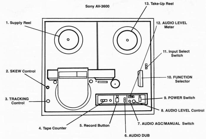 Miniature Reel To Reel Recorders, Page 2