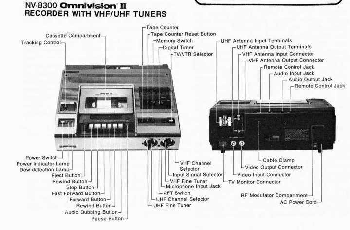 Basic Functions VHS VCR Movie Player Tape (How Rewind Forward Pause Stop  Tell if Needs to be Rewound 