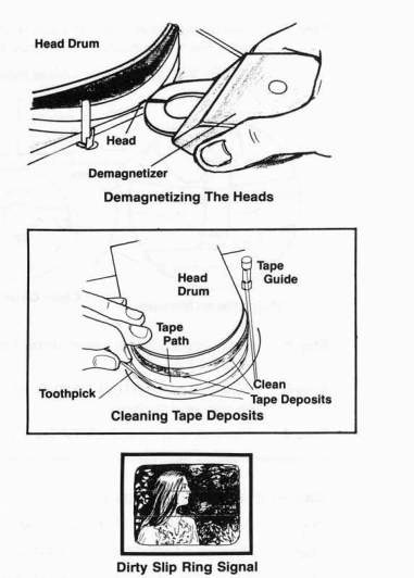 Chapter 14 - Maintenance, Troubleshooting, and Minor Repairs