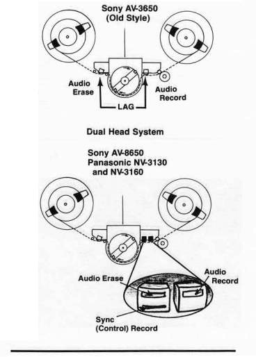 Sony AV-3650 B&W Video Tape Recorder - the reels aren't in the same plane  for the helical scan heads : r/ReelToReel