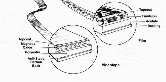 DIAGRAM :: Magnetic Tape