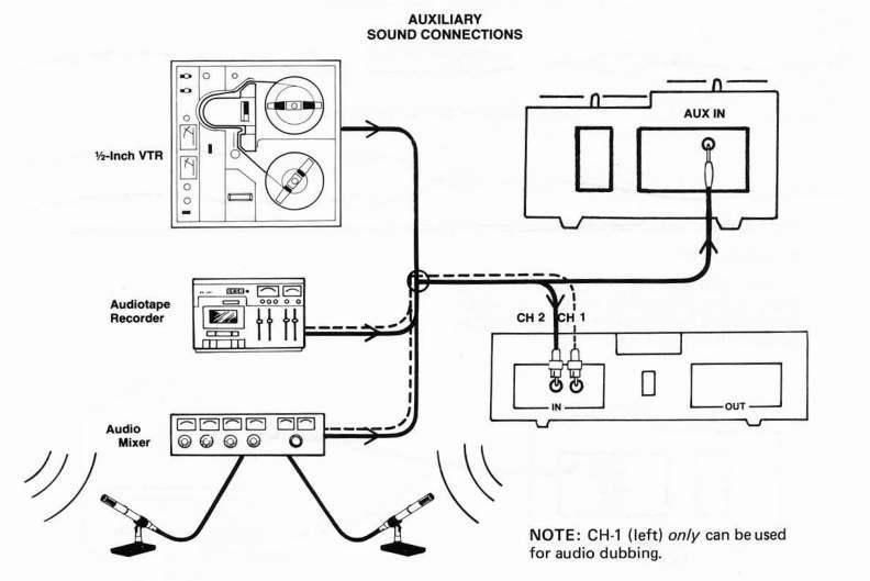 Chapter 7 - Making the Right Connections