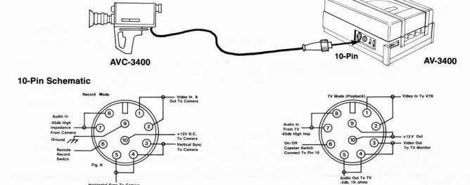 CC3710S-6 Camera RJ45-10 Pinout assignment