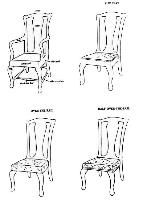 Various types of chair seats